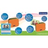 image:imageLEXIBOOK Super Mario Carrying Case MFA50NIMfa5002